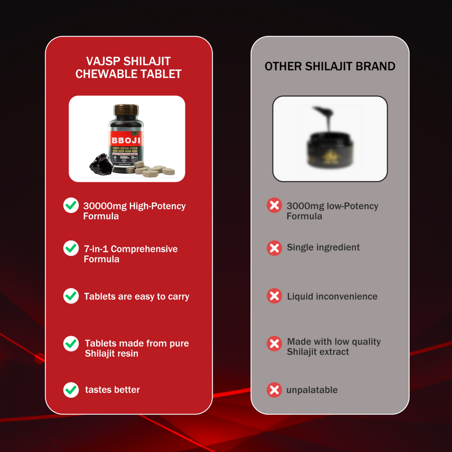 7-in-1 Energy and Stamina Supplement