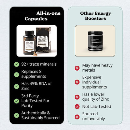 Gold+ ShilajitCapsules